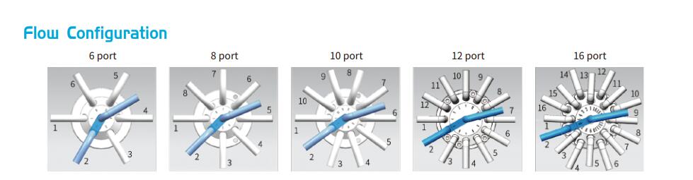 Multiposition-switching-valve.jpg